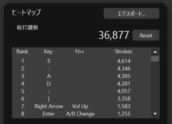 リアルフォース GX1の総打鍵数がソフトで確認できる