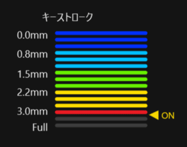 リアルフォース GX1は静音リング非推奨