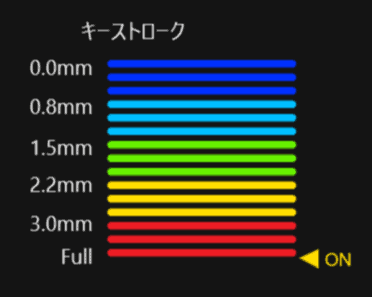 リアルフォース GX1はストロークが4mmある